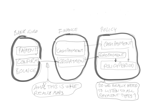 ch11 three contexts giropayment mapped small