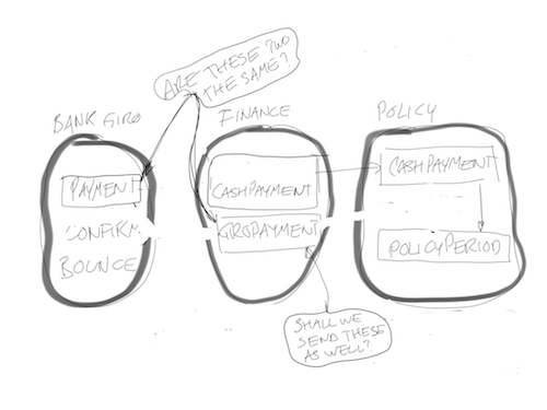 ch11 three contexts giropayment unmapped small