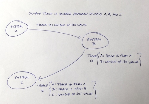 ch13 shared trace id small