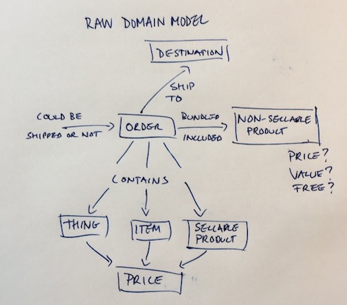 ch03 raw domain model small