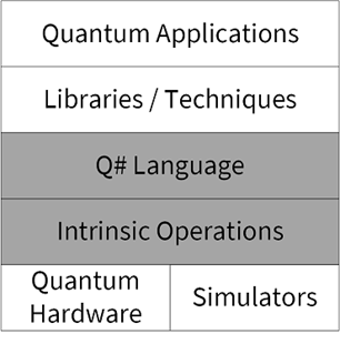 CH06 FIGxx mental model