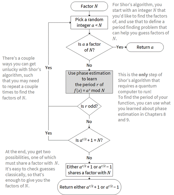 the-story-of-shor-s-algorithm-straight-from-the-source-peter-shor