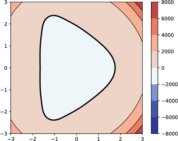 [Figure 10.30](https://livebook.manning.com/geometry-for-programmers/chapter-10/figure--10-30) A Play button made of a multifocal lemniscate