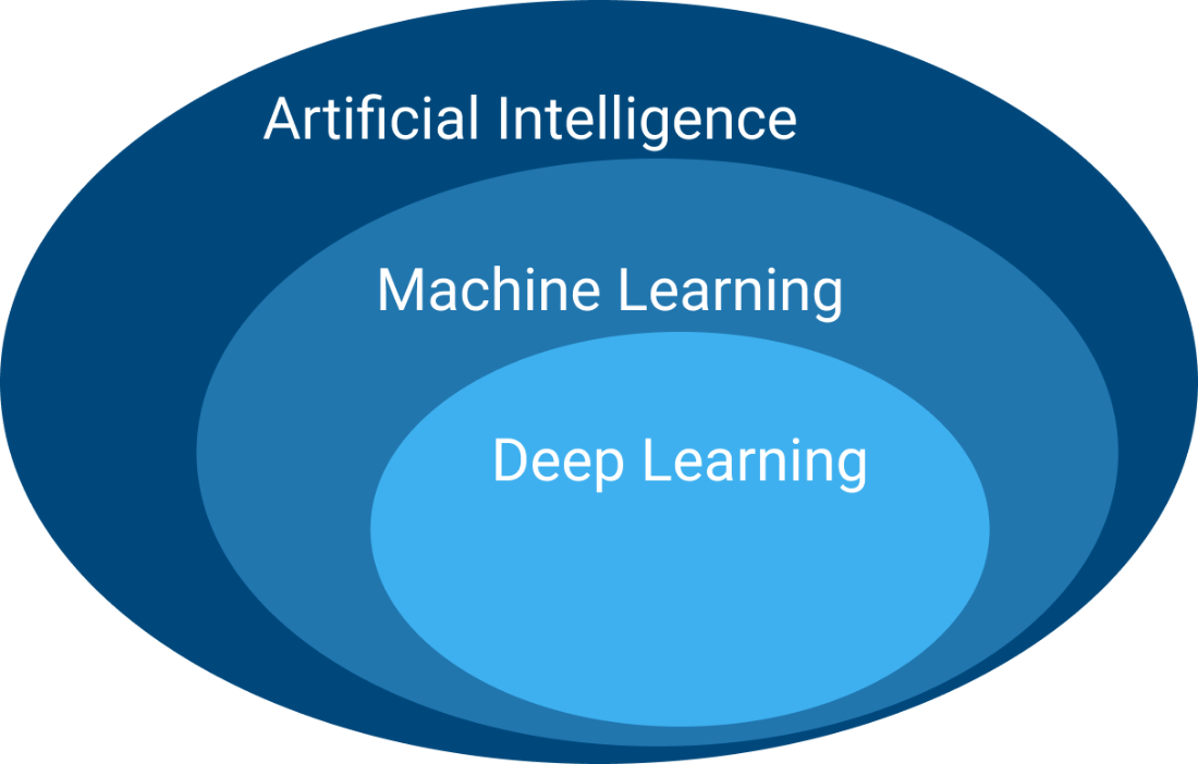 Artificial intelligence