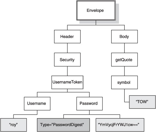How To Draw A Xml Tree