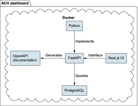 A diagram of a software application

Description automatically generated