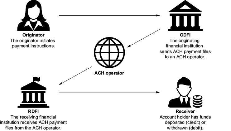 A diagram of a company

Description automatically generated