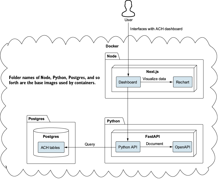 A diagram of a computer program

Description automatically generated