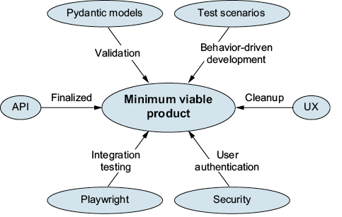 A diagram of a product

Description automatically generated