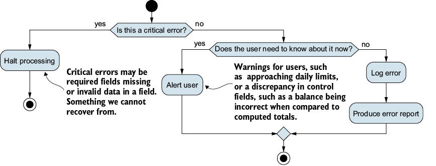 A diagram of a flowchart

Description automatically generated