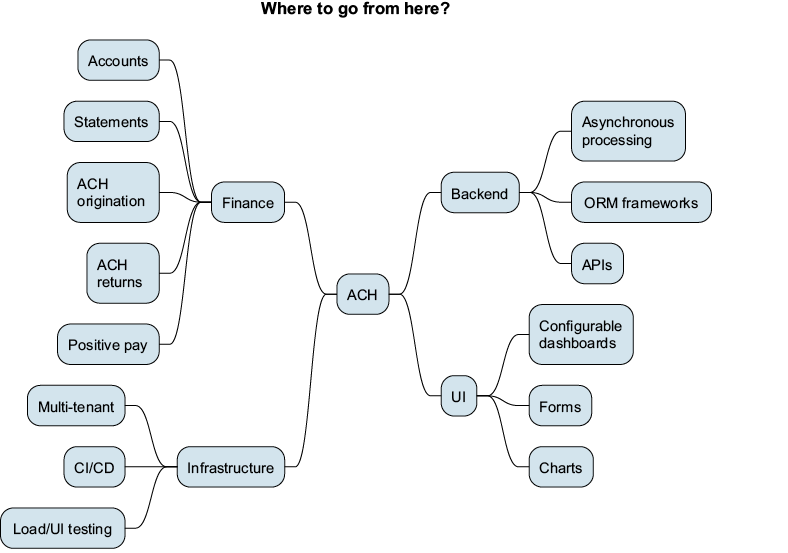 A diagram of a company
Description automatically generated