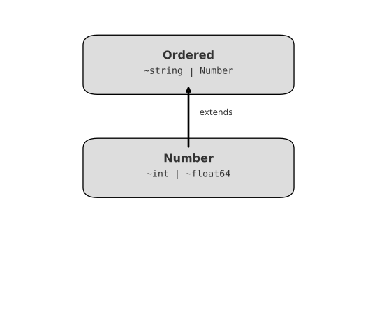 CH06 F03 Holmes