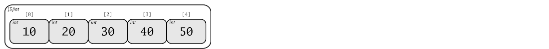 array types