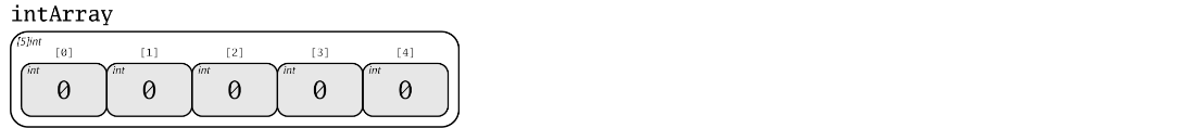 declare_array