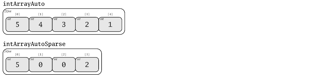declare_array_auto_length