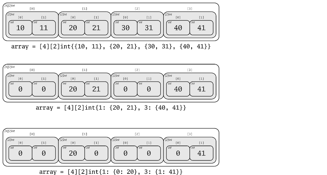two_dimensional_arrays