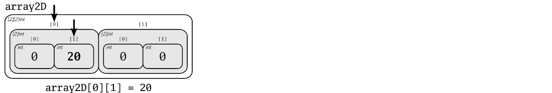 two_dimensional_array_set_value