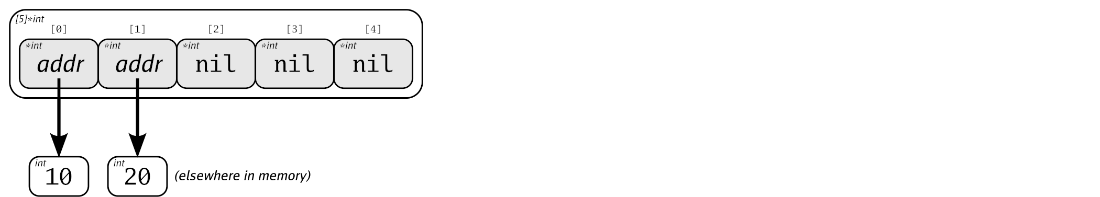 array_of_pointers