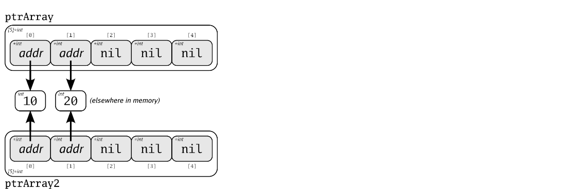 array_of_pointers_copy