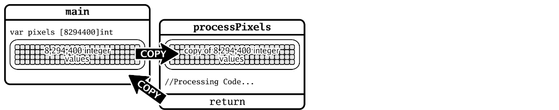 array_to_function