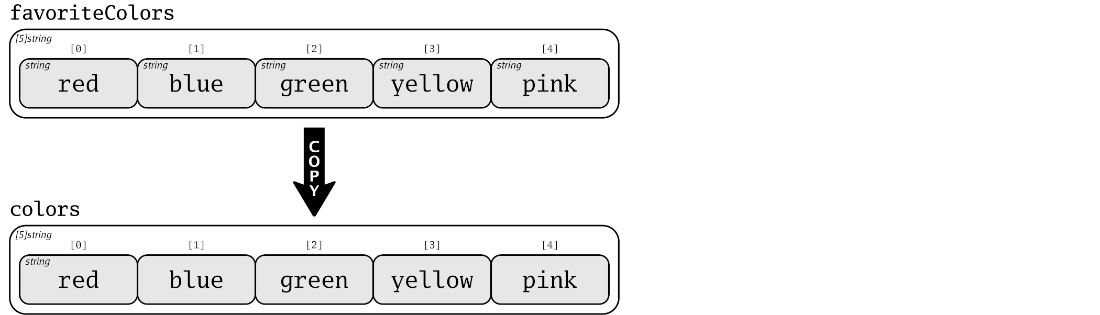 array_value_assignment