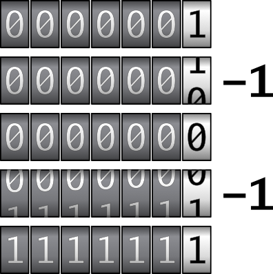 wraparound