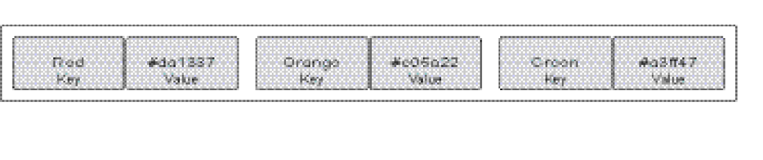 keys_and_values
