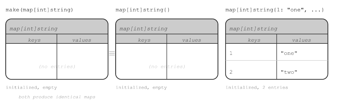 map_declarations