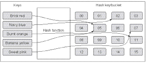 map_hash_function