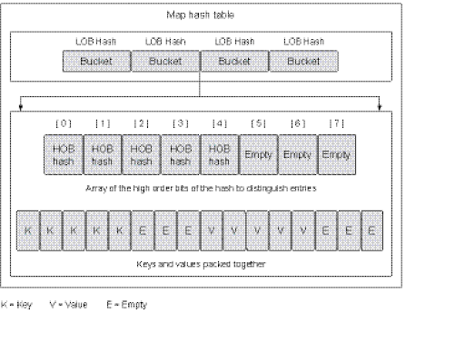 map_hash_table