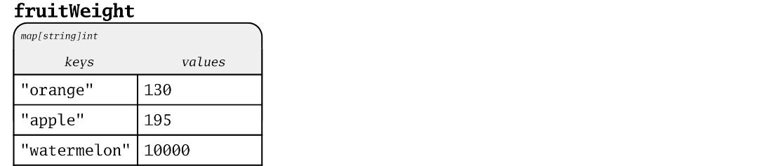 map_illustrated