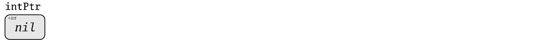 pointer variable visualized