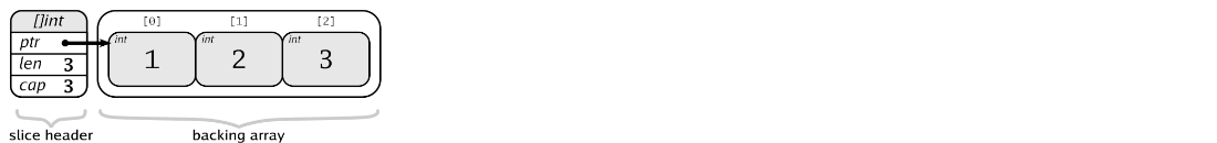 slice_internals