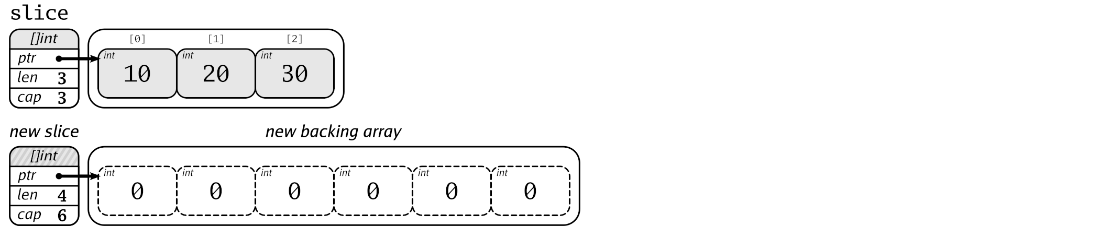 slice_append_allocate