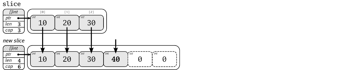 slice_append_copy