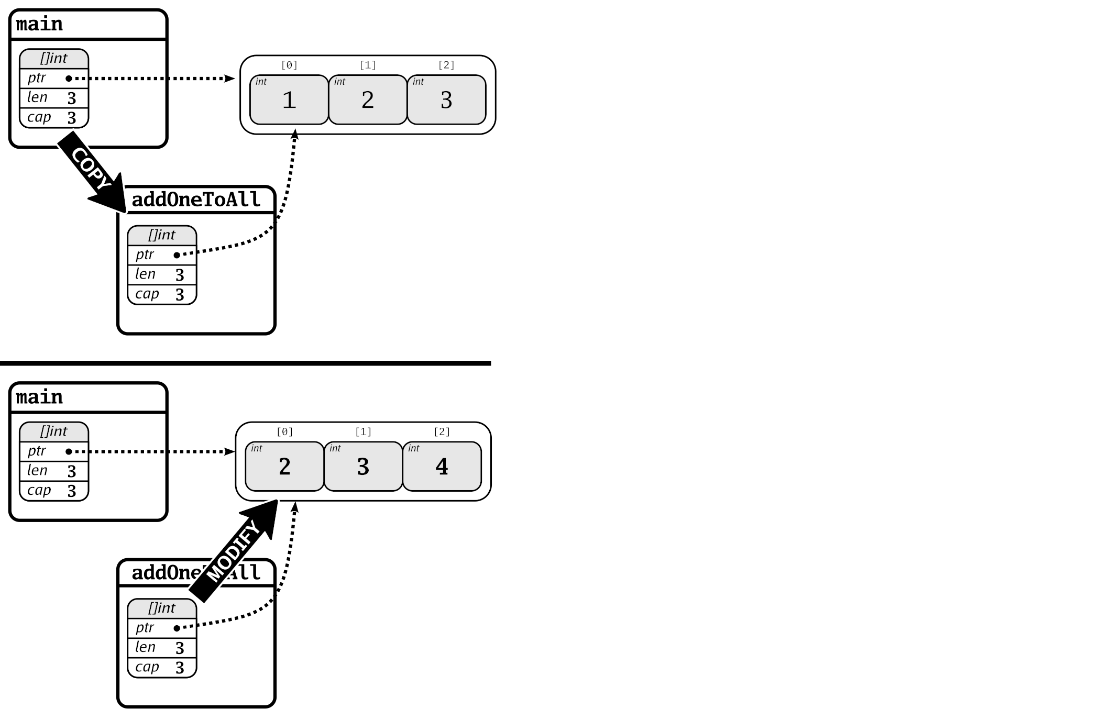 slice_append_in_function1