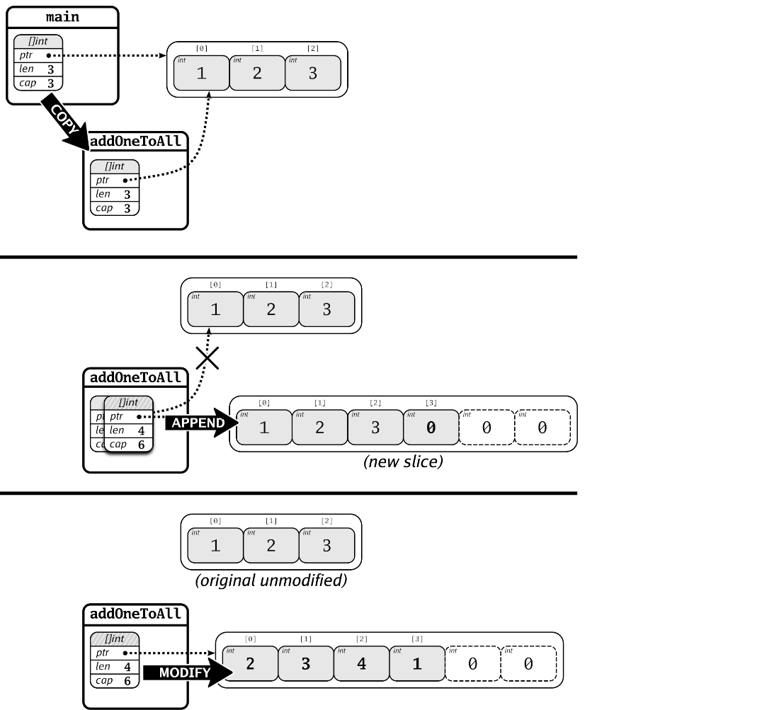 slice_append_in_function2