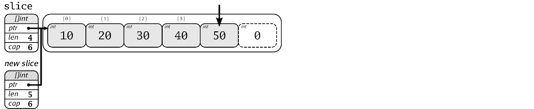 slice_append_with_capacity