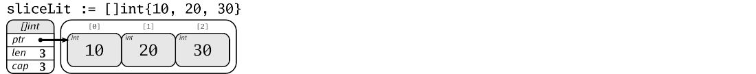 slice_declaration_literal