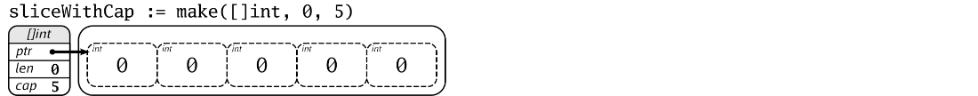 slice_declaration_make_cap_zero