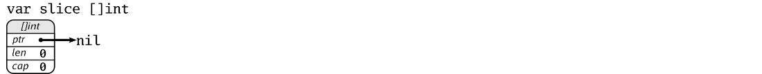 slice_declaration_var