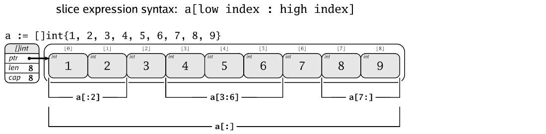 slice_expression_ranges