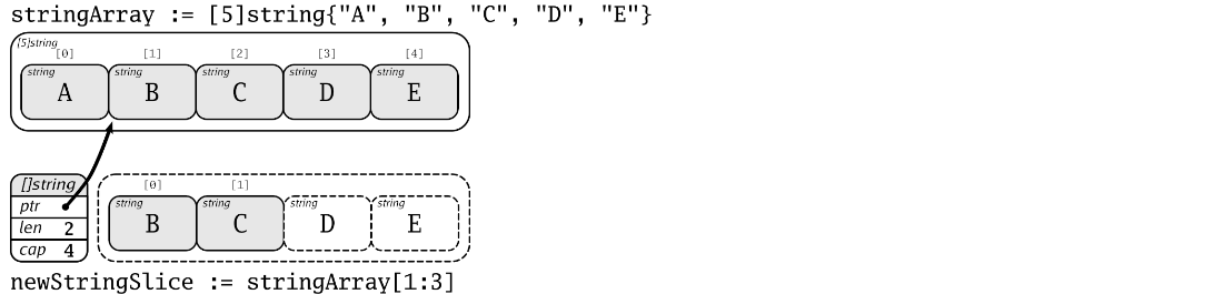 slice_expressions_array