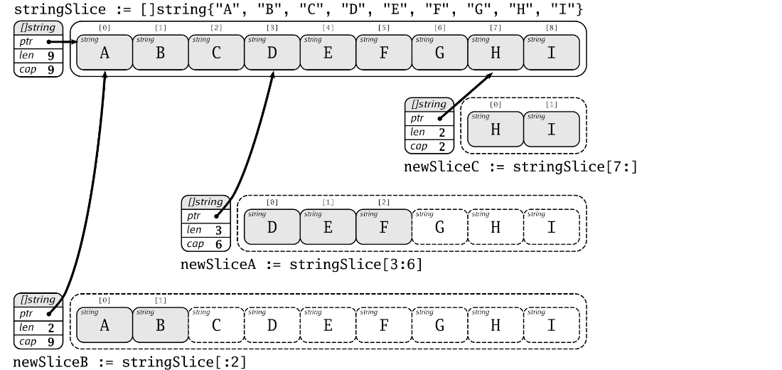 slice_expressions_slice