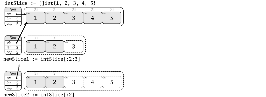 slice_expressions_slice