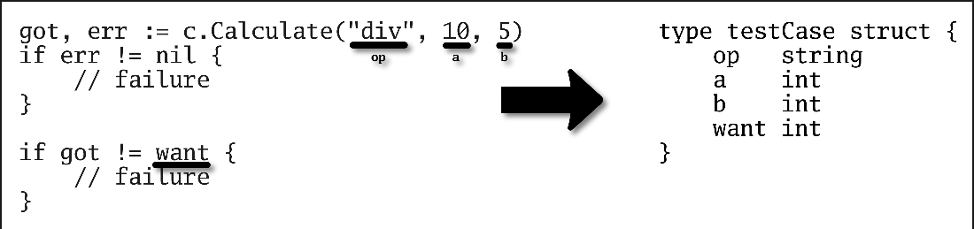 Test Case Values