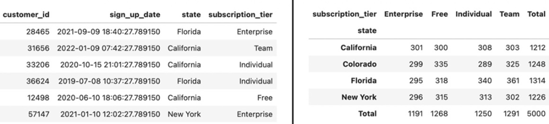 Effective Data Analysis