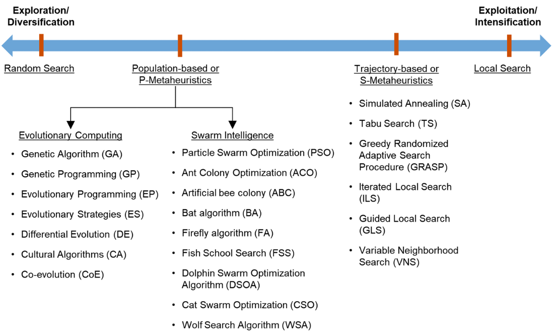 optimization algorithm Images High Quality Grahic Optimization Algorithms