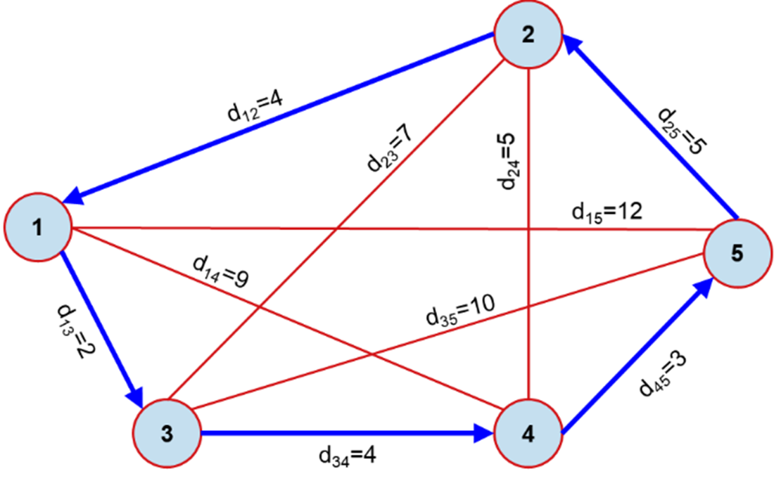 Optimization Algorithms