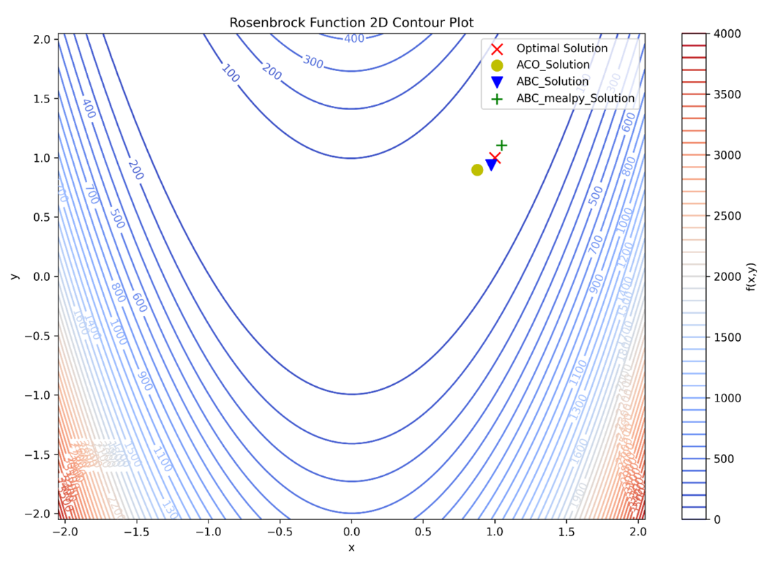Optimization Algorithms